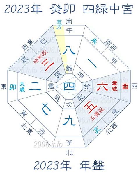 2023年北位|2023年 吉方位と大開運日 